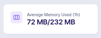 This site consuming 72MB on fly.io